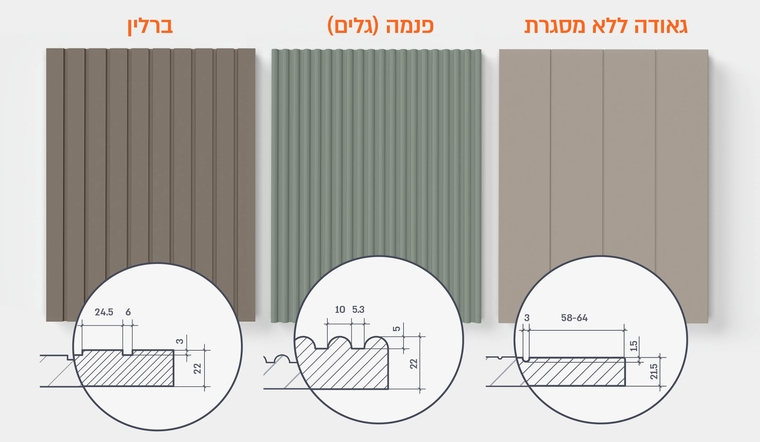 חיפוי קיר דקורטיבי מבית PORTALINE | בלורן ייבוא ושיווק פרזול